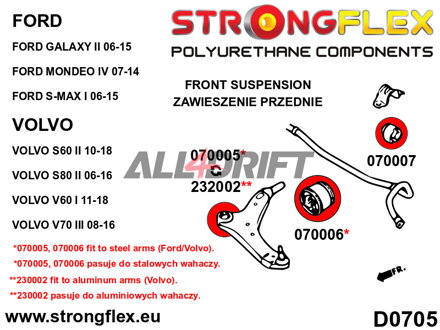 076159A Teljes futómű szilent készlet SPORT Ford / Volvo